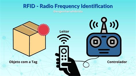 active RFID (active radio frequency iden